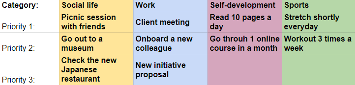 time mapping priorities